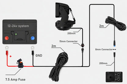Remote Control Rotating LED Spotlight-360° Heavy-Duty Search Light for Vehicles & Marine Use